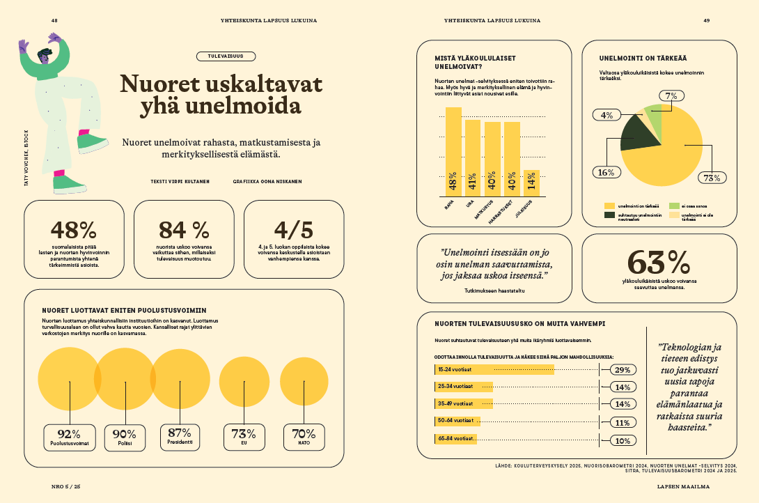 Grafiikka-aukeaman kuva.