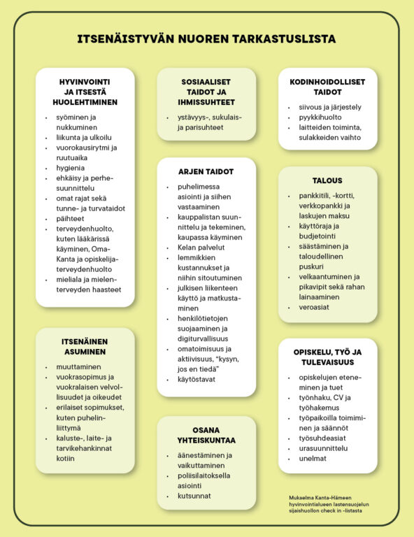 Huoneentaulu, jossa on listattu taitoja, joita nuoren on hyvä osata.